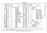 international duplex hopper seed plate chart