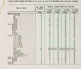 Seed Plate Chart for Cole Model 40, 41, 42, 43, 44, and 45 Planters